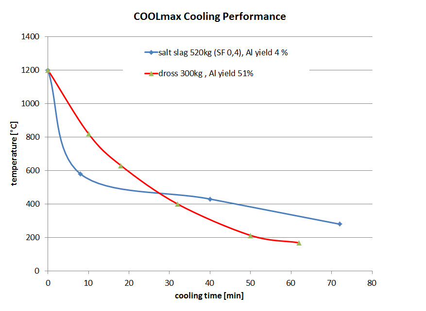 COOLmax - Cooling Performance